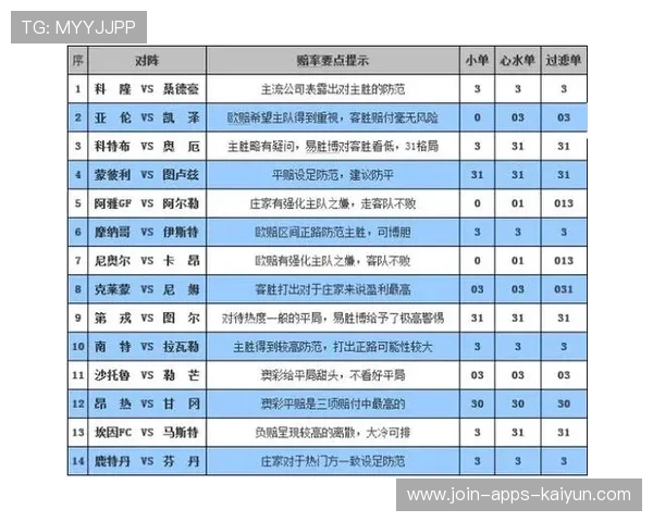 德甲数据团队揭秘如何科学降失误